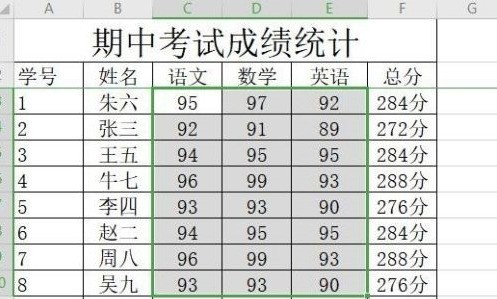 分享WPS2019如何计算平均分？WPS2019计算平均分的方法。