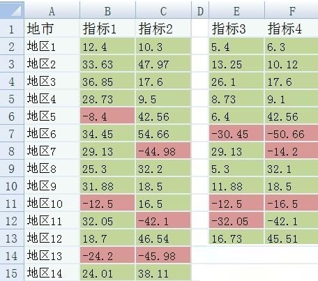 我来教你Excel制作2组或多组数据系列的散点图的具体步骤。