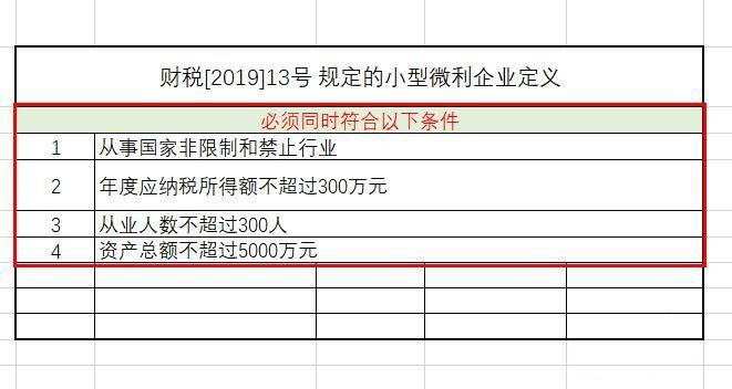 我来教你excel表格怎么计算5个点的企业所得税-excel企业所得税的算法。