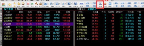 小编教你同花顺客户端中如何查看龙虎榜？同花顺客户端查看龙虎榜的方法。