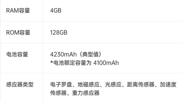 今天分享oppoa8电池多少毫安？oppoa8电池多大？。