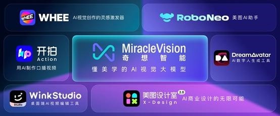 教你美图秀秀发布七款AI工具：AI绘图、AI视频等工具等。