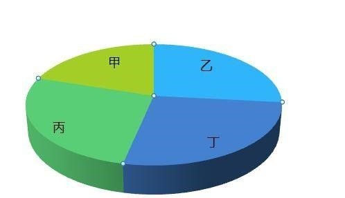 今天分享2345看图王怎么添加标注?2345看图王添加标注教程。