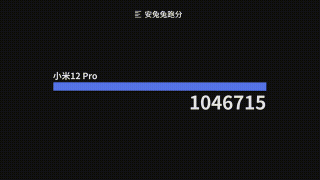 我来分享小米12Pro手机游戏性能怎么样?小米12Pro手机游戏性能介绍。