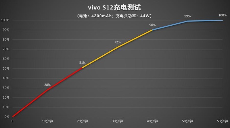 分享vivos12续航能力好吗?vivos12续航能力介绍。