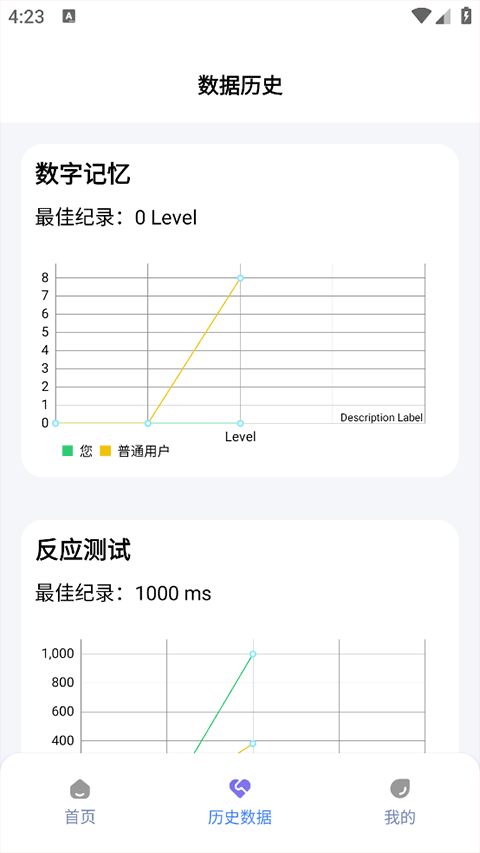 HumanBenchmark手机版(人类基准反应测试)截图3