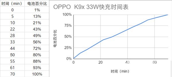 我来教你OPPOK9x续航好不好？OPPOK9x续航介绍。