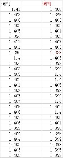 分享minitab计算一个零件的CPK的操作方法。