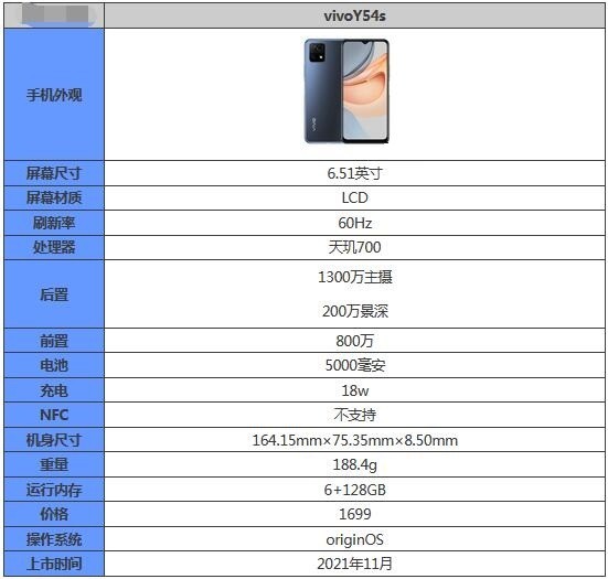 我来分享vivoY54s配置怎么样？vivoY54s配置参数介绍。