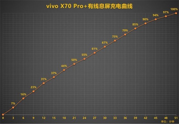 小编教你vivox70pro 电池怎么样？vivox70pro 电池介绍。