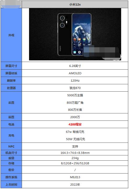 我来教你小米12x参数配置怎么样？小米12x参数配置介绍。