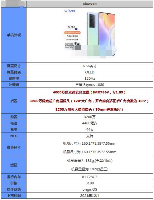 分享vivoX70t参数配置怎么样？vivoX70t参数配置介绍。