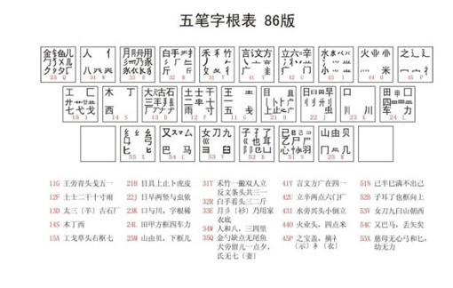 关于五笔输入法怎么用?五笔输入法的使用方法。