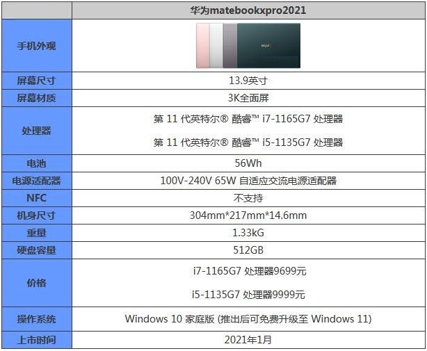 分享华为matebookxpro2021参数配置怎么样？华为matebookxpro2021参数配置介绍。