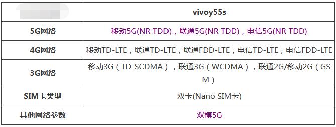 我来教你vivoy55s是不是双卡双待？vivoy55s是否双卡双待介绍。
