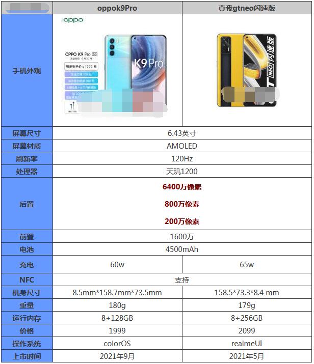 我来教你oppok9pro和真我gtneo闪速版选择哪个比较好？oppok9pro和真我gtneo闪速版对比介绍。