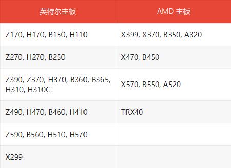 分享华擎能够支持Win11的主板有哪些?华擎能够支持Win11的主板介绍。 分享华擎能够支持Win11的主板有哪些?华擎能够支持Win11的主板介绍。