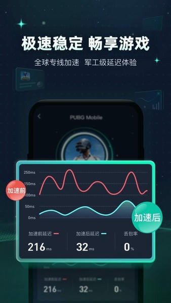 迅游手游加速器国际版截图1