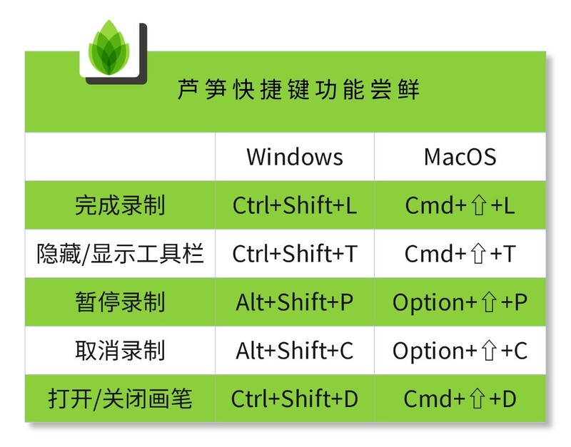 关于芦笋如何隐藏录制工具栏-芦笋隐藏录制工具栏的方法。