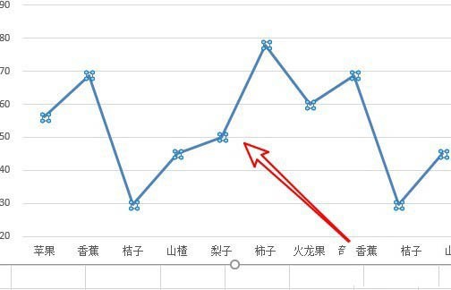 我来分享excel2019折线图表怎么添加阴影-excel图标添加阴影的技巧。