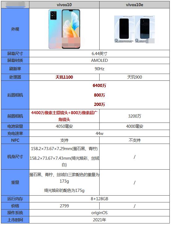 教你vivos10e和vivos10有什么区别？vivos10e和vivos10对比。
