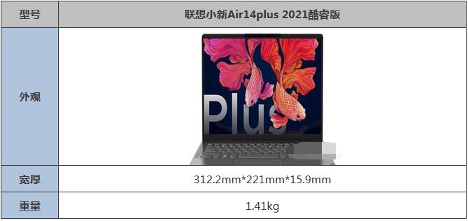 小编分享联想小新Air14plus 2021酷睿版多重?联想小新Air14plus 2021酷睿版重量介绍。 小编分享联想小新Air14plus 2021酷睿版多重?联想小新Air14plus 2021酷睿版重量介绍。
