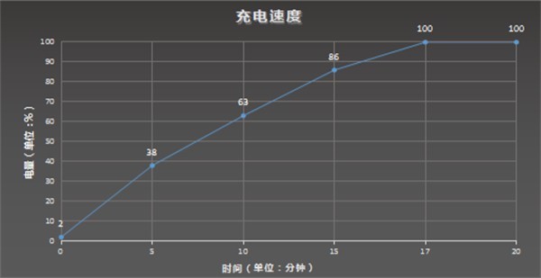 教你iqoo8pro电池容量多大？iqoo8pro电池容量介绍。