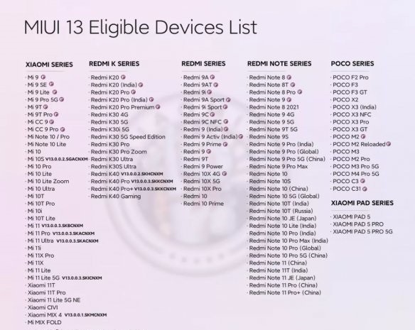 我来教你miui13支持的机型有哪些?miui13支持机型大全。