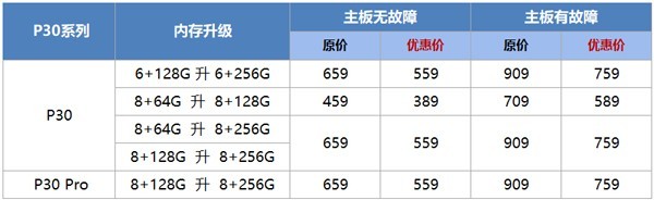 关于华为p30内存能不能扩展？华为p30内存扩展介绍。