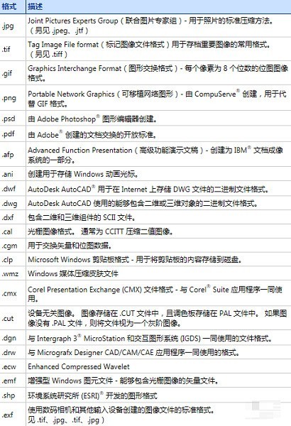 关于BarTender支持的图片格式有哪些?BarTender支持图片格式的详细介绍。 关于BarTender支持的图片格式有哪些?BarTender支持图片格式的详细介绍。