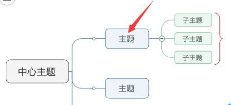 小编教你MindManager如何添加大括号-MindManager添加大括号方法。