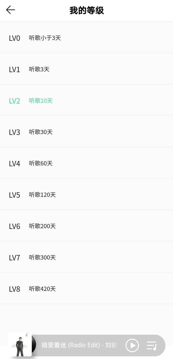 分享QQ音乐12级需要多少天?QQ音乐12级需要天数介绍。 分享QQ音乐12级需要多少天?QQ音乐12级需要天数介绍。