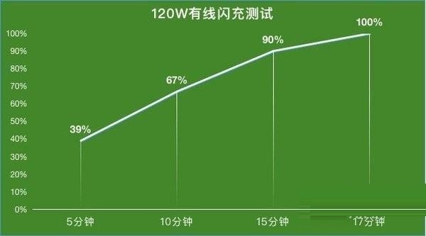 我来分享iQOO9Pro续航能力如何?iQOO9Pro续航能力介绍。