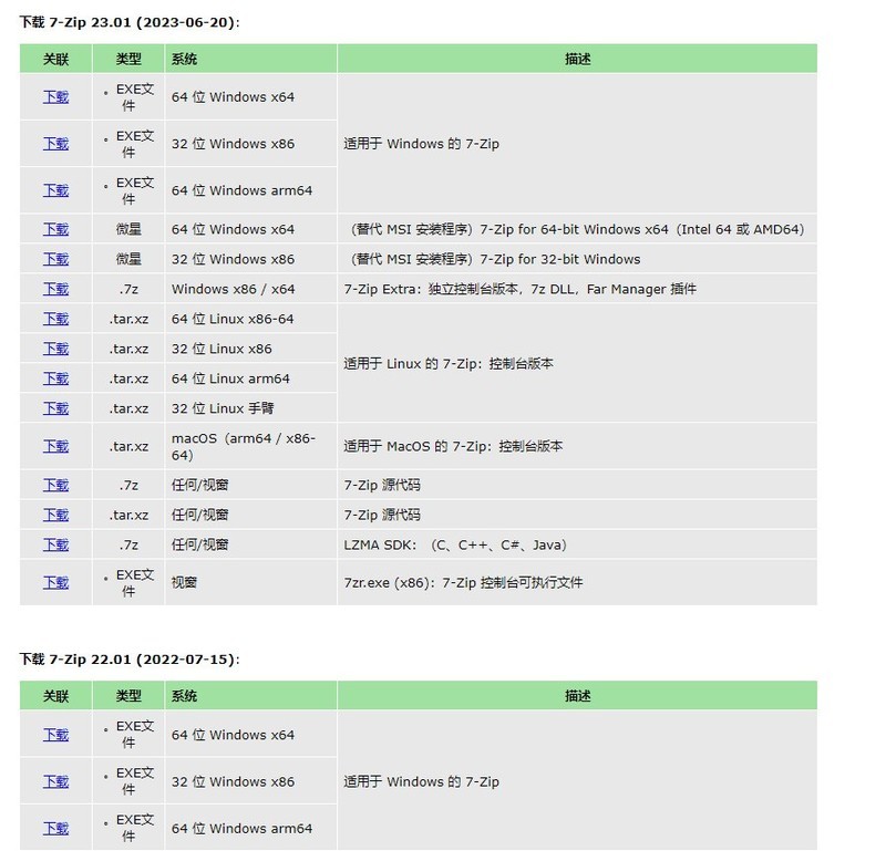 小编分享7-Zip 23.01正式版发布：仅1.5MB小而美。