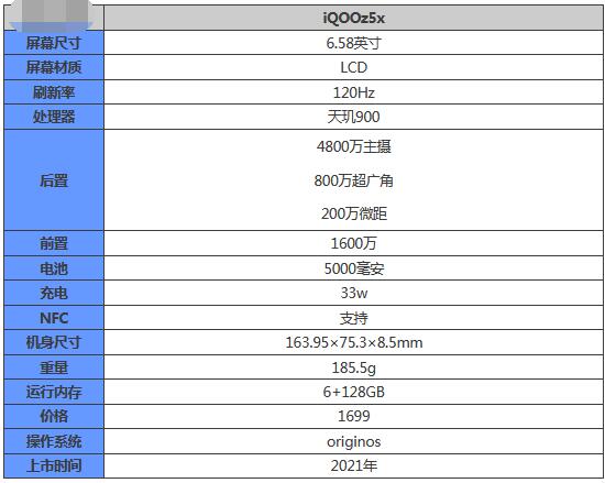 教你iqooz5x配置参数是什么?iqooz5x参数介绍。 教你iqooz5x配置参数是什么?iqooz5x参数介绍。