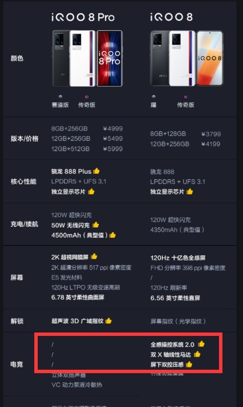 小编教你iqoo8pro有没有全感操控?iqoo8pro全感操控介绍。