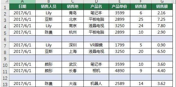 小编教你Excel如何一次删除所有空行-Excel删除所有空行方法。