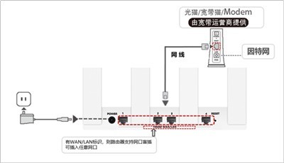 我来分享华为tc7001路由器怎么连接网络？华为tc7001路由器连接网络方法。