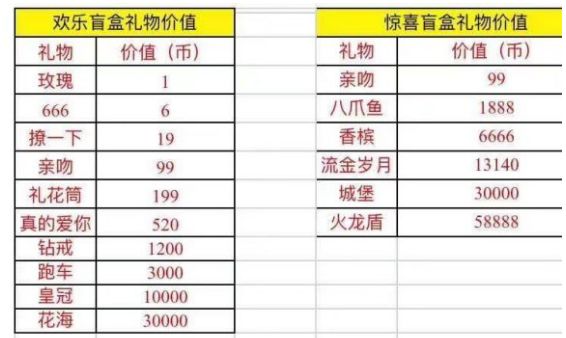 小编教你抖音怎么拆盲盒礼物？抖音拆盲盒礼物操作教程。